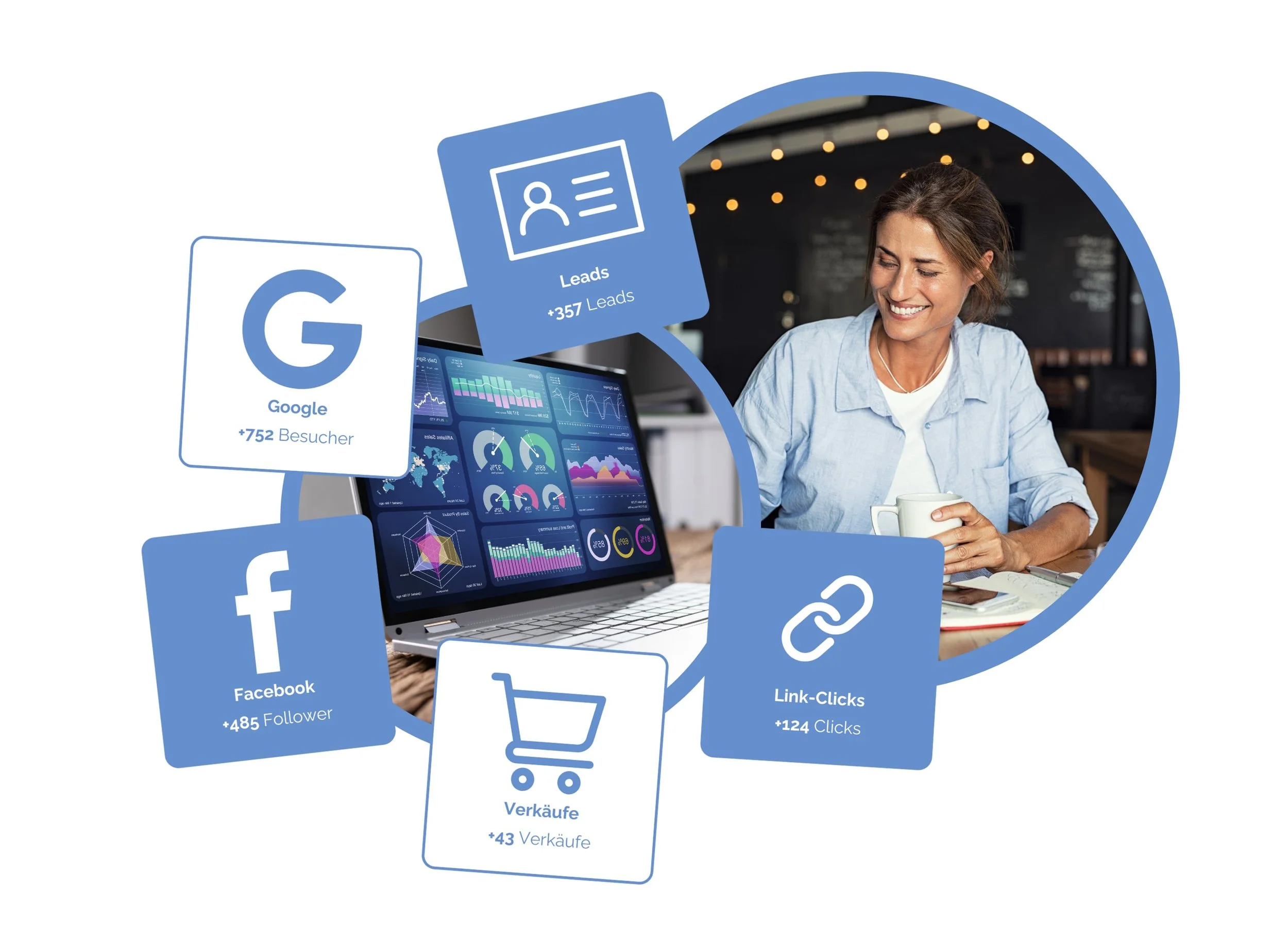 Graphic of a marketing dashboard with metrics for Google, Facebook, leads, sales, and link clicks