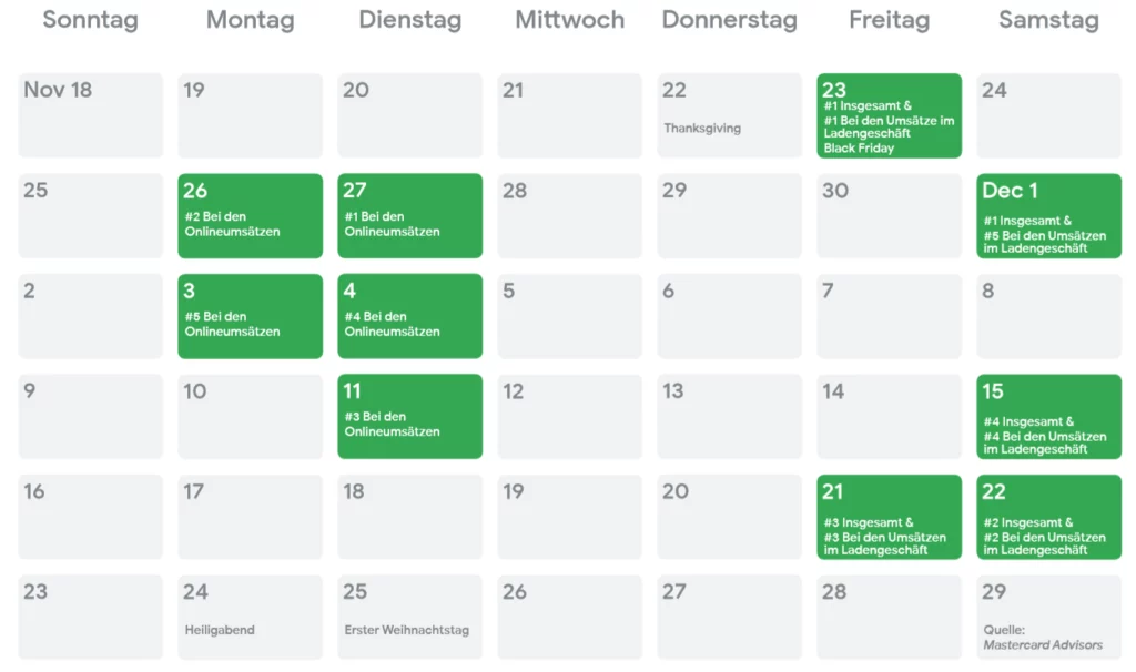 Calendar featuring high-revenue shopping dates between Black Friday and Christmas 2019