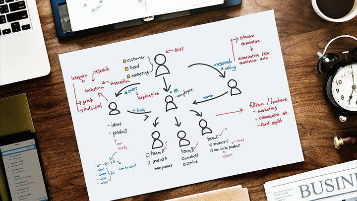 Sketch of a data and marketing process on a desk