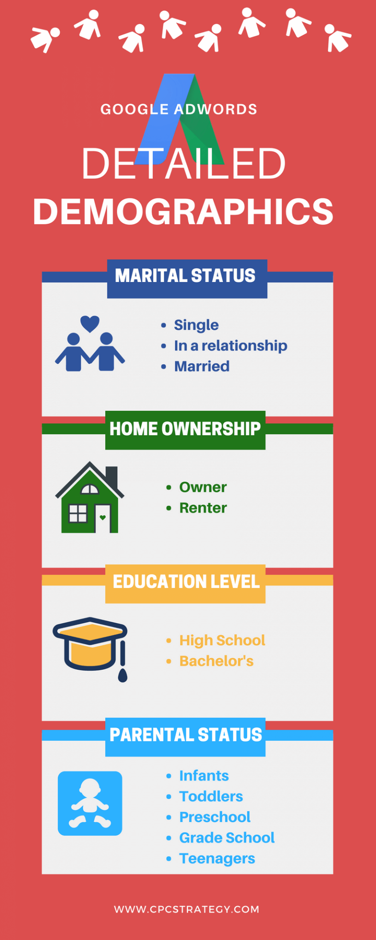Google Ads: Options for Detailed Demographic Targeting