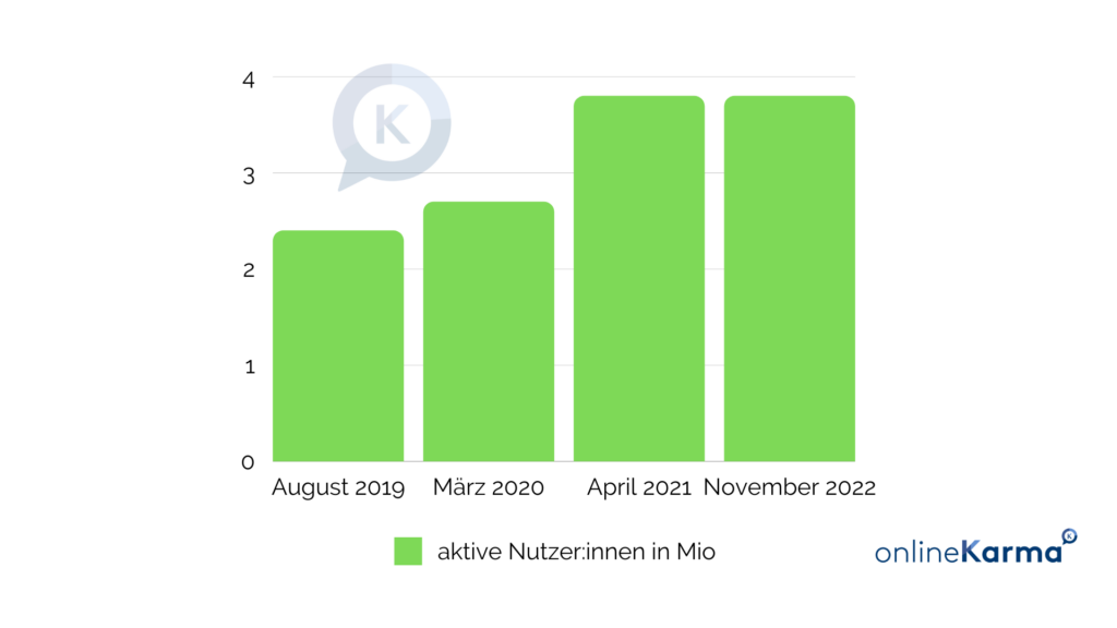 Instagram users in Switzerland in August 2019, March 2020, and April 2021