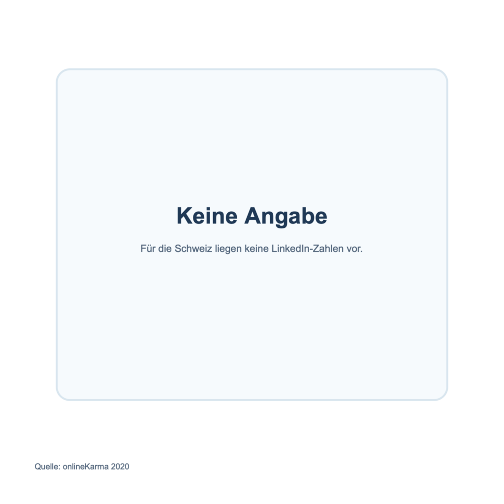 Remarque concernant l'utilisation de LinkedIn sur ordinateur et sur mobile en Suisse en 2020 : aucune donnée disponible
