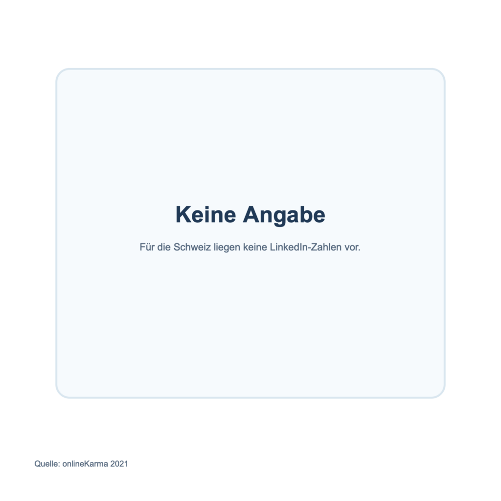 Note on Desktop and Mobile Use of LinkedIn in Switzerland in 2021: No data available