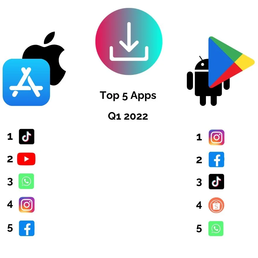 Chart showing the most downloaded apps of 2022.